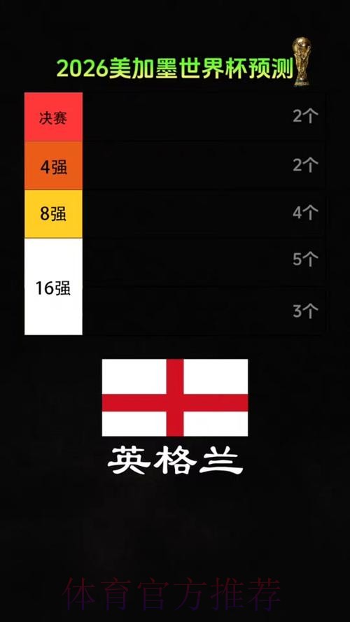 2026美加墨世界杯专家预测详细