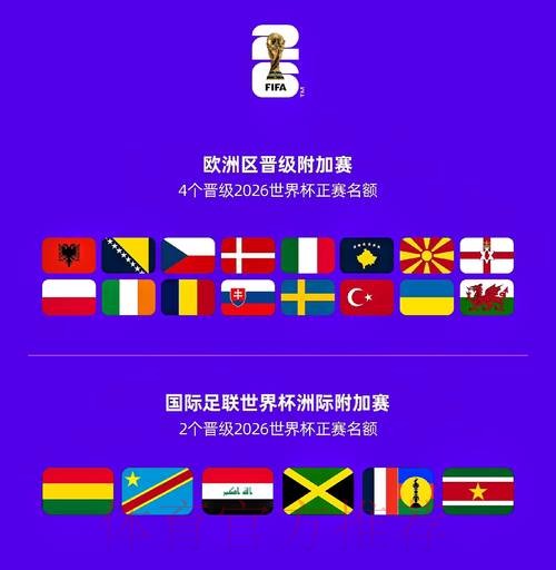 2026世界杯球队名单靠谱吗