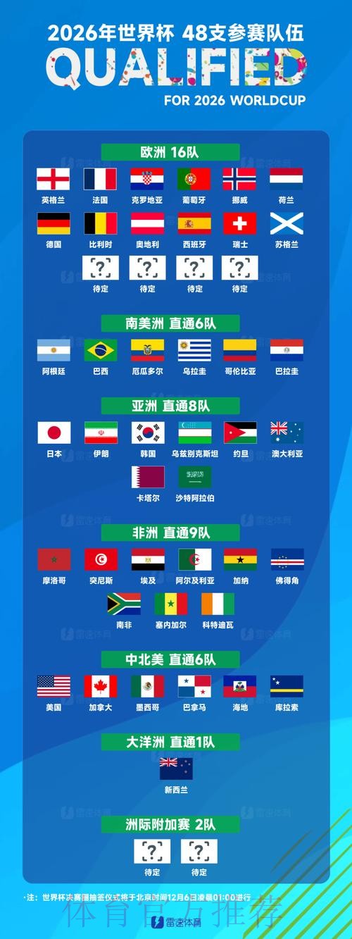 世界杯球队名单准不准