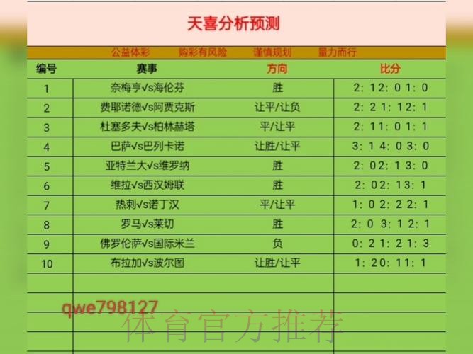 世界杯盘口分析更新