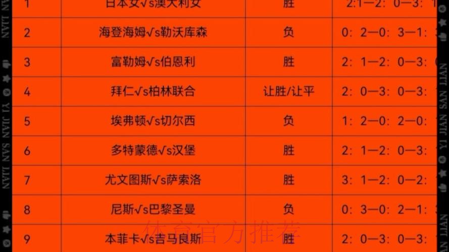 世界杯盘口分析更新