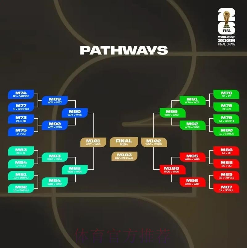 2026美加墨世界杯出线规则 2026美加墨世界杯出线规则