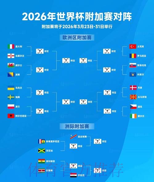 2026世界杯比分预测高清 2026世界杯比分预测高清